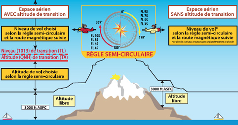 certificat aeroclub