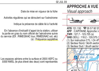 exercice autogire