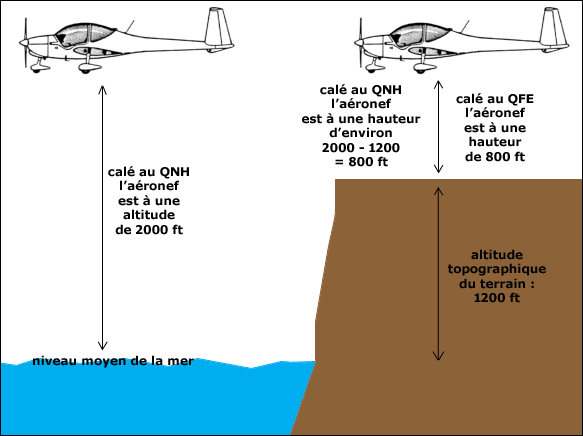 expérience maintenance