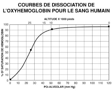 connaissances vfr