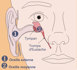 reglementation ifr