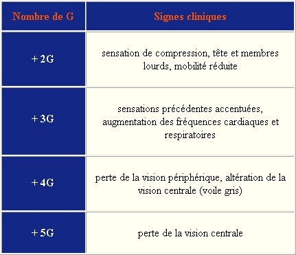 obligatoire sol