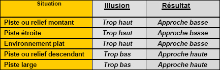 competences vitesse