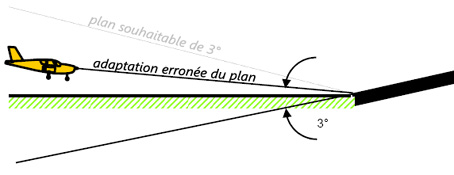 comprendre procedure