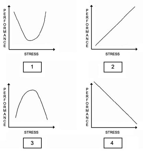 explication portance