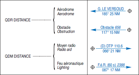 aptitude moteur