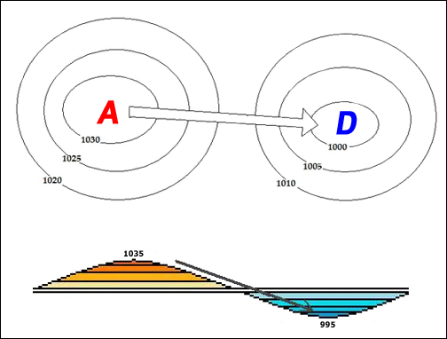 comprendre procédure