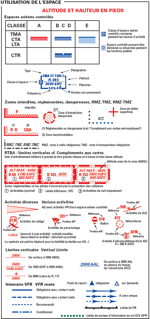 revision 10